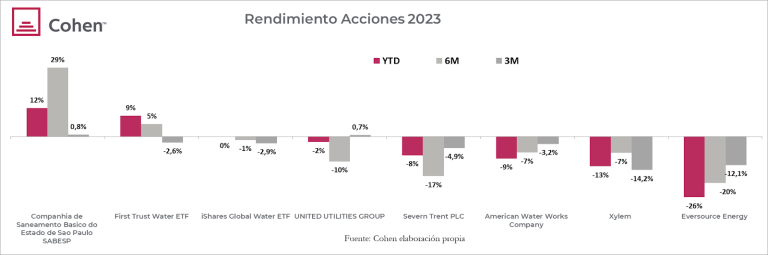 ORO LÍQUIDO: CÓMO INVERTIR EN EL FUTURO DEL AGUA