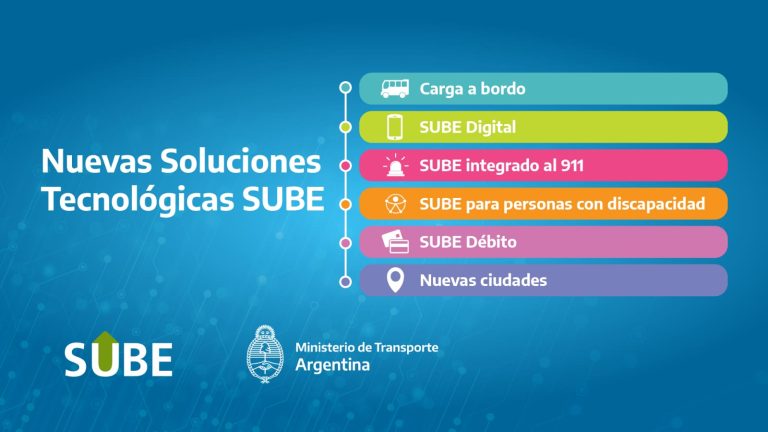 NUEVAS SOLUCIONES TECNOLÓGICAS SUBE: LOS BENEFICIOS LLEGAN AL AMBA Y A CIUDADES DEL PAÍS