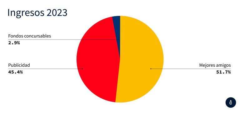 AHORA MÁS QUE NUNCA