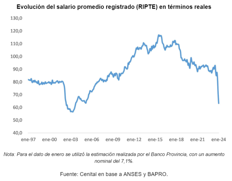 EN LA SELVA SE ESCUCHAN TIROS