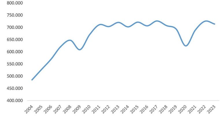 12 AÑOS DE ESTANCAMIENTO Y CONTANDO