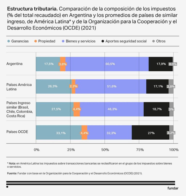 ¿GANANCIAS O INGRESOS?