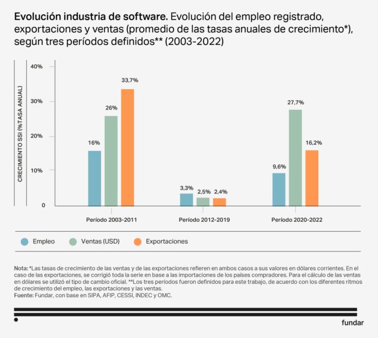 LA VIDA DESPUÉS DE MERCADO LIBRE: CÓMO IMPULSAR EMPRESAS DE LA ECONOMÍA DEL CONOCIMIENTO