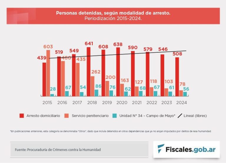 EL ÚLTIMO ACTO DEL FRENTE DE TODOS Y OTRAS AGUAFUERTES DE UNA ARGENTINA EXTREMA