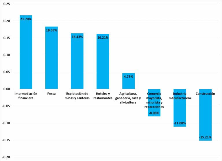 SI NO SOS BANQUERO O MINERO, A REMARLA